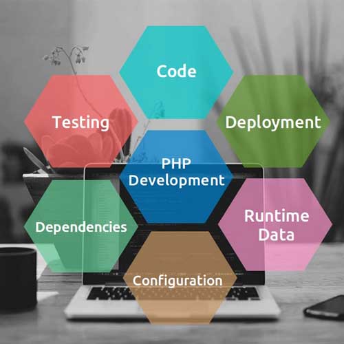 PHP DEVELOPMENT